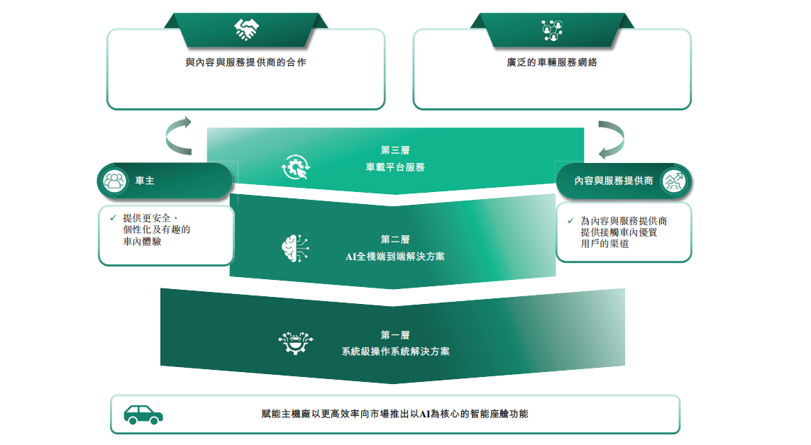 阿里巴巴大动作，拟分拆斑马网络独立IPO