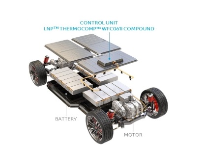 SABIC推出LNP™ THERMOCOMP™非卤化阻燃改性料 提升电动汽车控制单元的安全性能