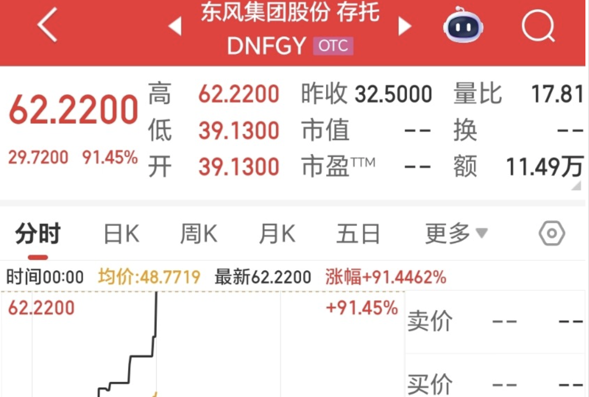 东风集团股份退市，“交棒”岚图