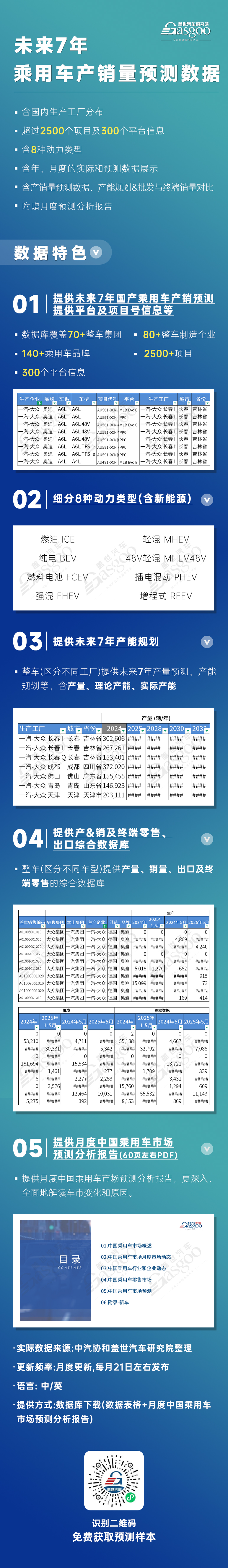 超140个乘用车品牌，2500+个项目数据 | 盖世汽车研究院未来7年乘用车产销量预测数据