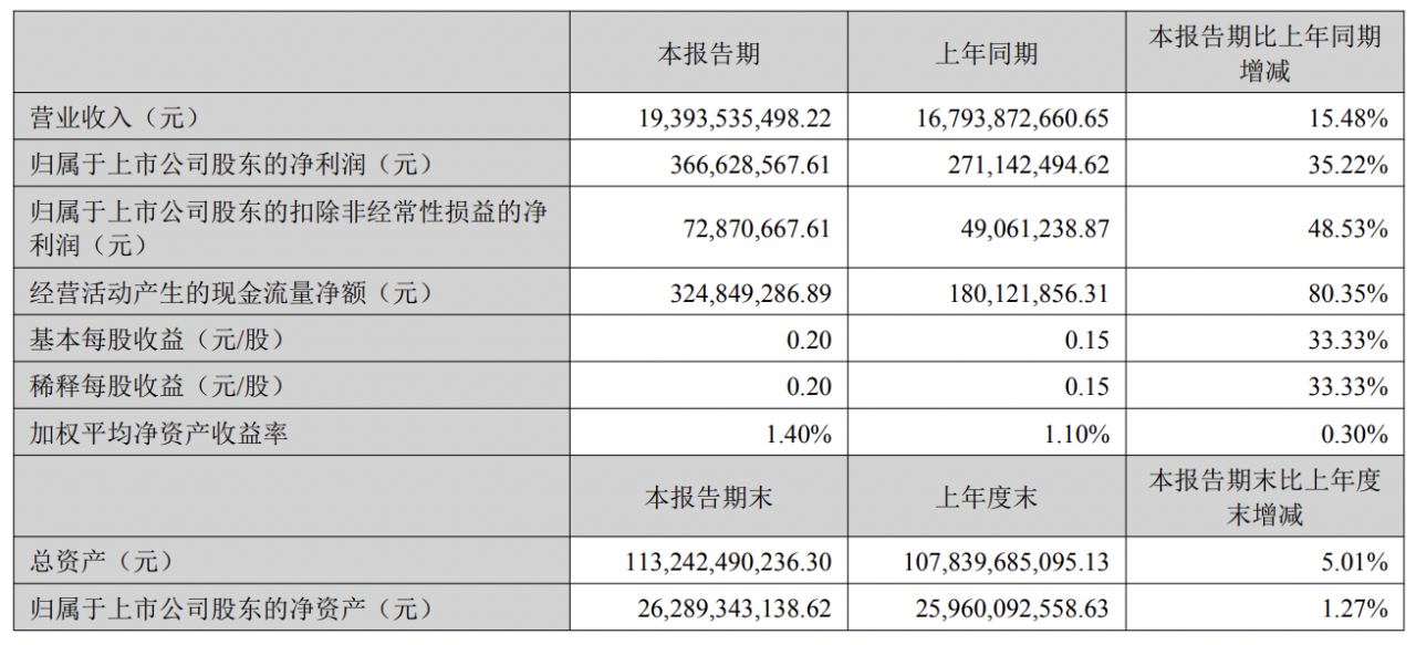 【修订版】国轩高科2025半年报通稿142.png