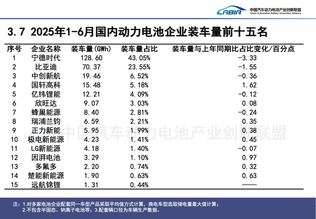【修订版】国轩高科2025半年报通稿548.png