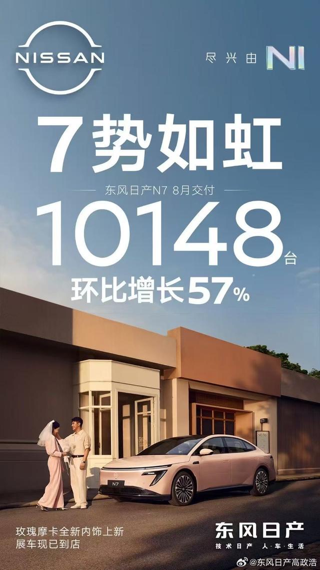 合资纯电首破万辆，东风日产N7八月交付10148台
