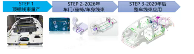 引领“纤薄”未来：吉利汽车联合TE Connectivity 树立车规级FFC线束技术新标杆