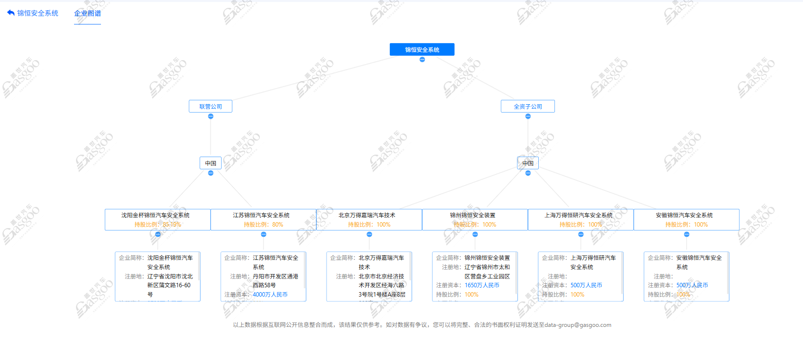 传锦恒汽车安全系统锦州工厂失火