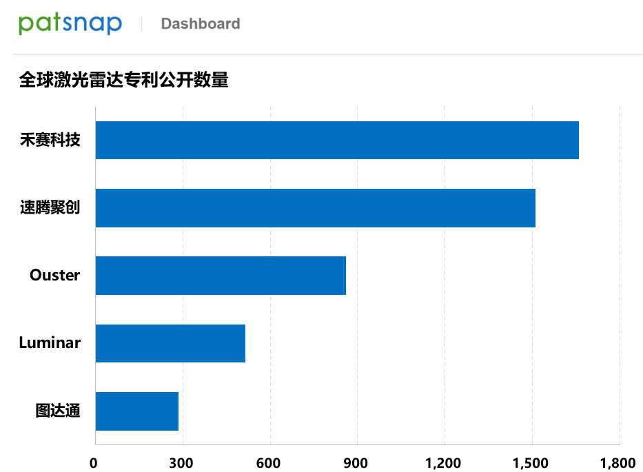 禾赛新一代高性能激光雷达IAA Mobility首秀，真800线激光雷达预计明年量产