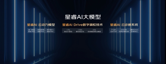 星睿AI大模型