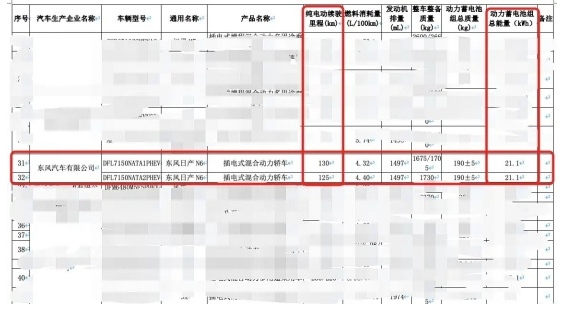 东风日产N6续航信息曝光 最大续航130公里