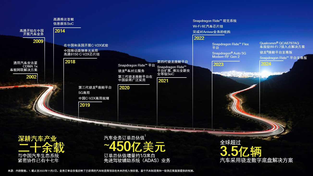 高通赵翊捷：生成式AI上车 变革智能驾乘体验