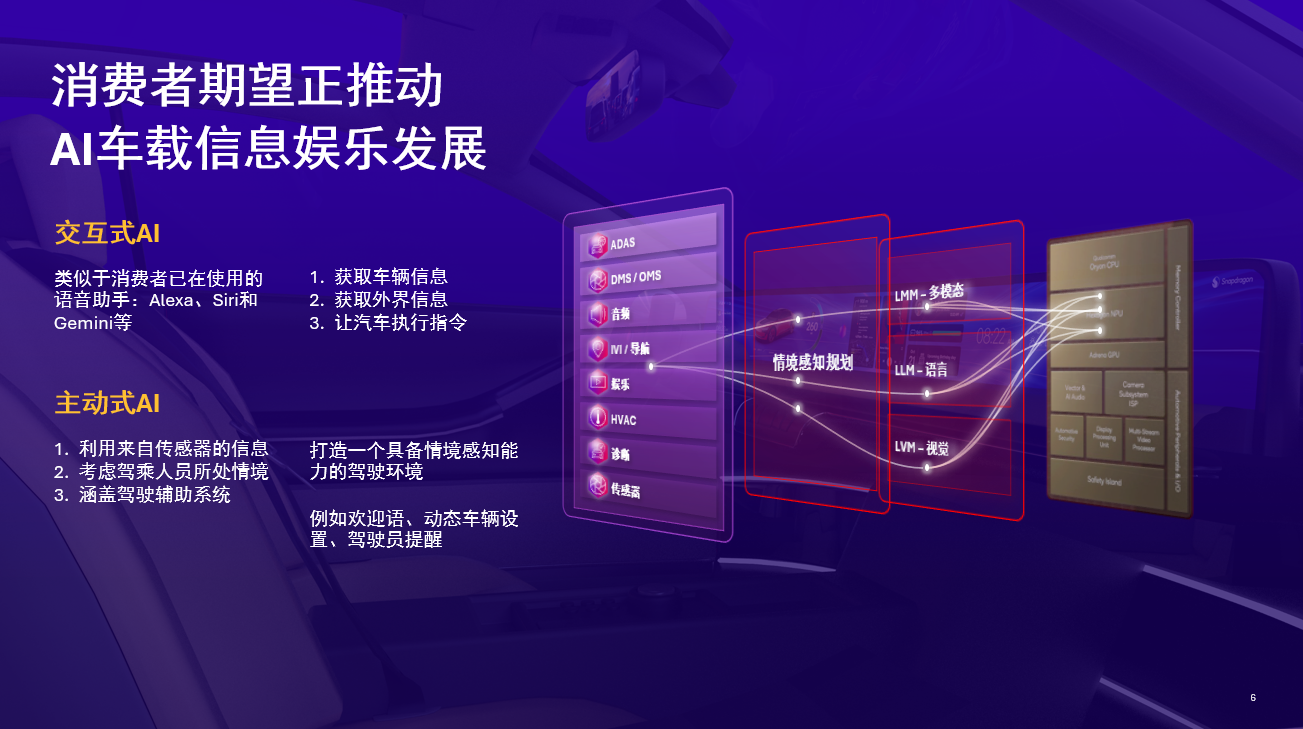 高通赵翊捷：生成式AI上车 变革智能驾乘体验