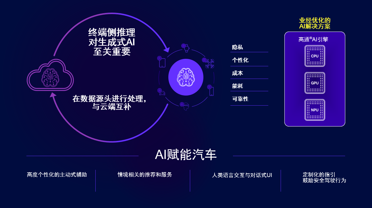 高通赵翊捷：生成式AI上车 变革智能驾乘体验