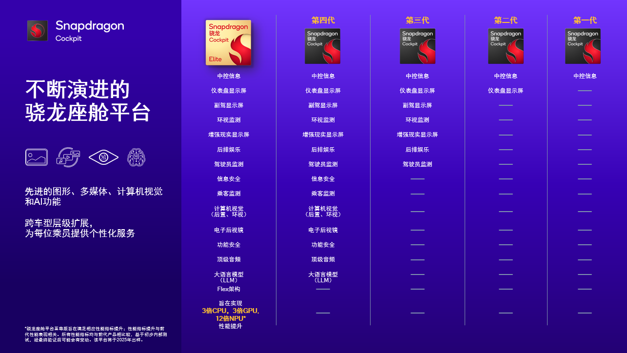 高通赵翊捷：生成式AI上车 变革智能驾乘体验