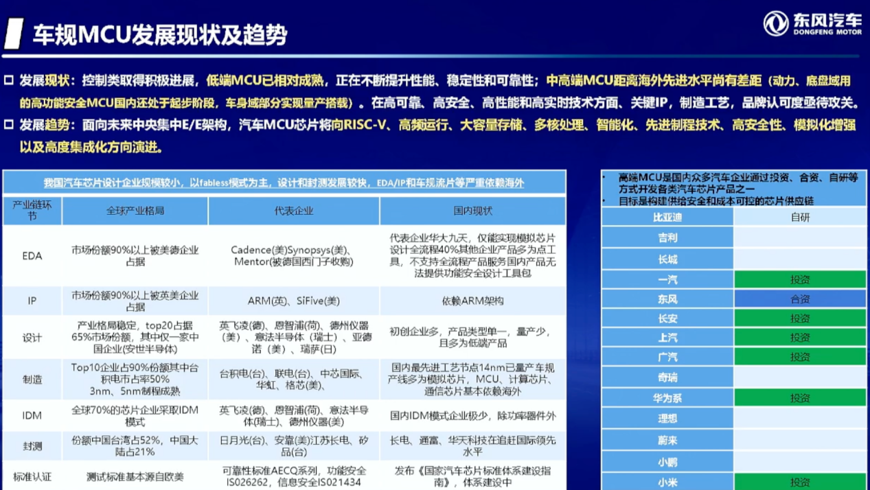 东风汽车：国产车规级MCU技术破局之路