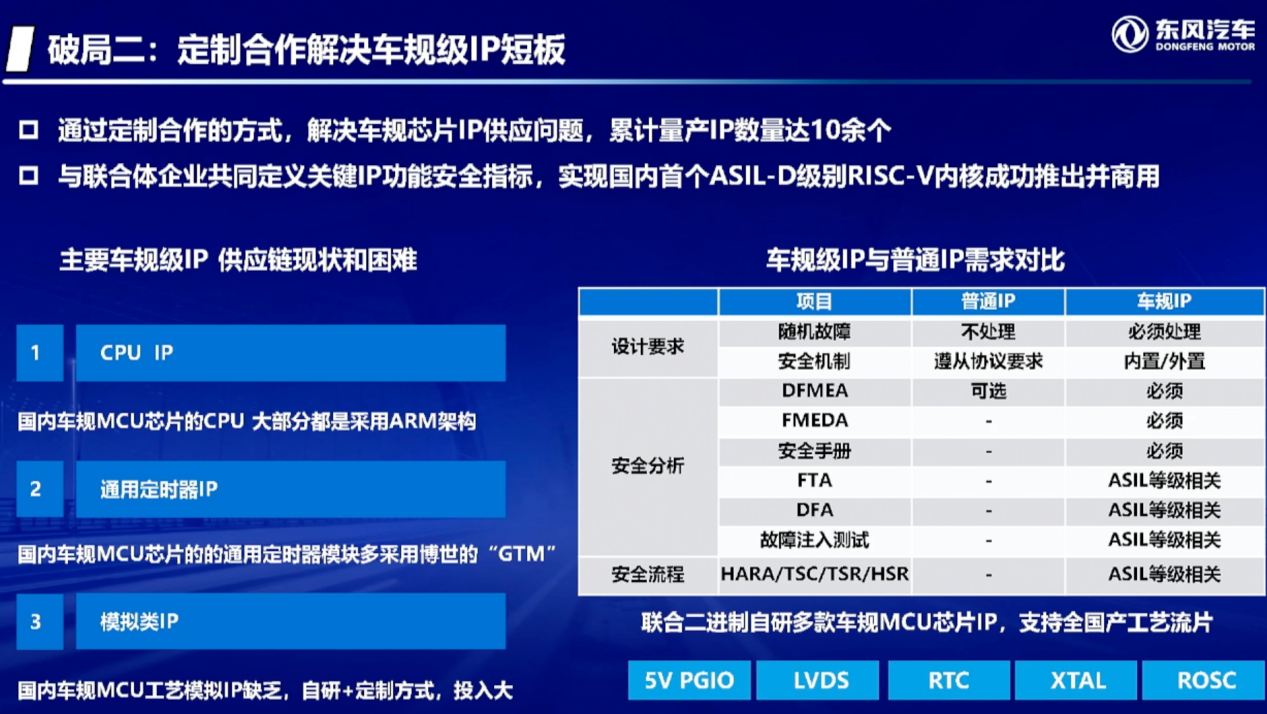 东风汽车：国产车规级MCU技术破局之路