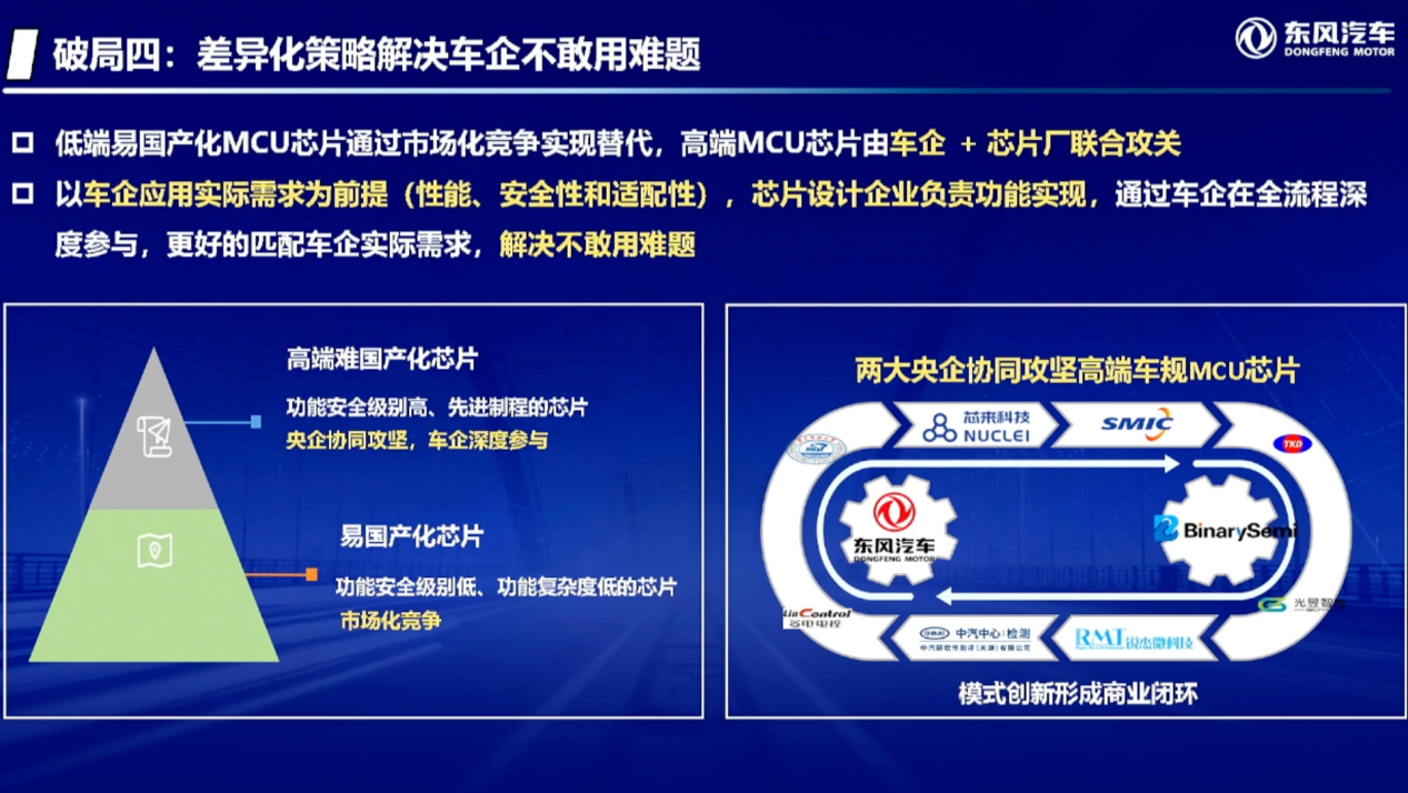 东风汽车：国产车规级MCU技术破局之路