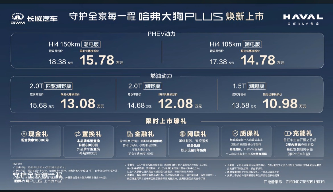 限时优惠换新价10.98万元起，哈弗大狗PLUS正式上市