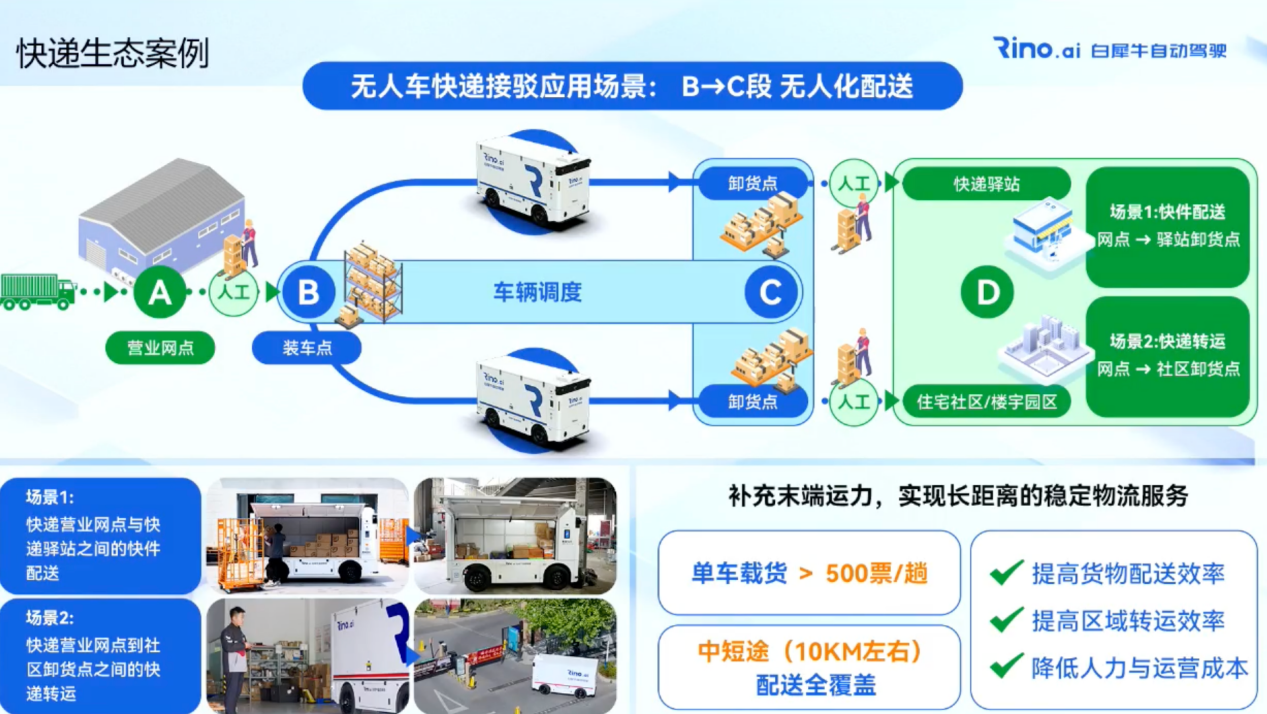 白犀牛无人车：“黄金三角”引领L4级无人车的规模化商用