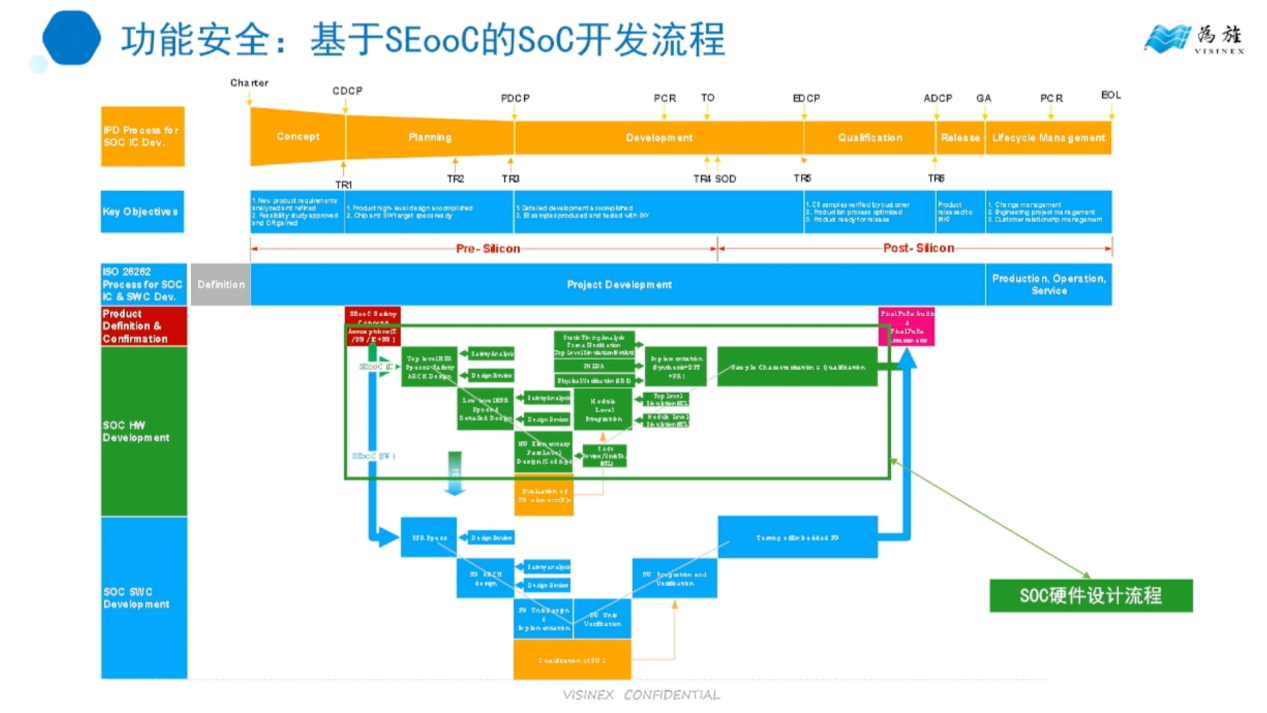 为旌科技：车规级芯片设计筑牢智能汽车的安全基石