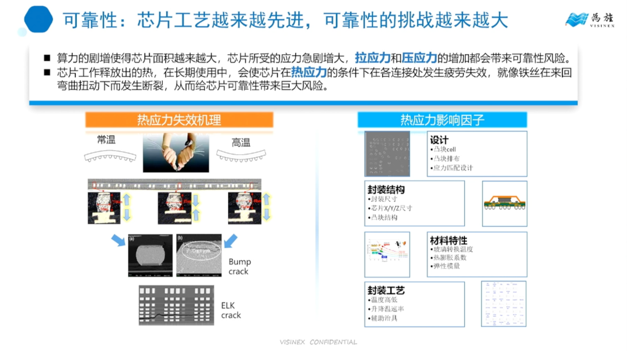 为旌科技：车规级芯片设计筑牢智能汽车的安全基石