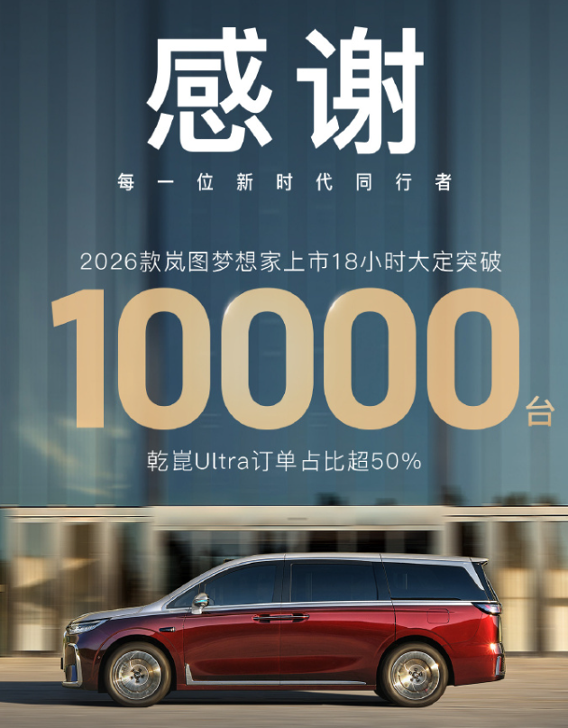 2026款岚图梦想家上市18小时大定破万台