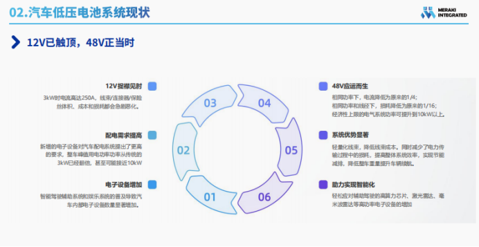 茂睿芯科技：以高可靠智能芯片方案，引领汽车48伏配电新纪元