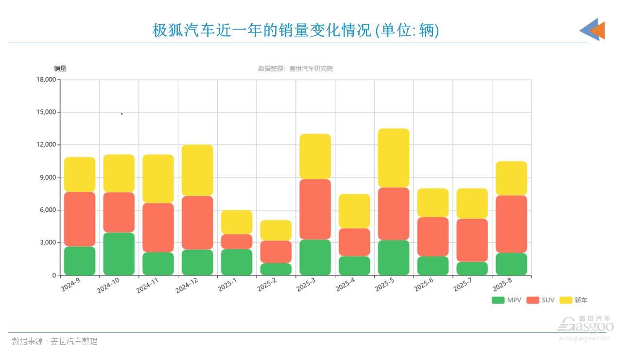 又一家车企，要ALL in了