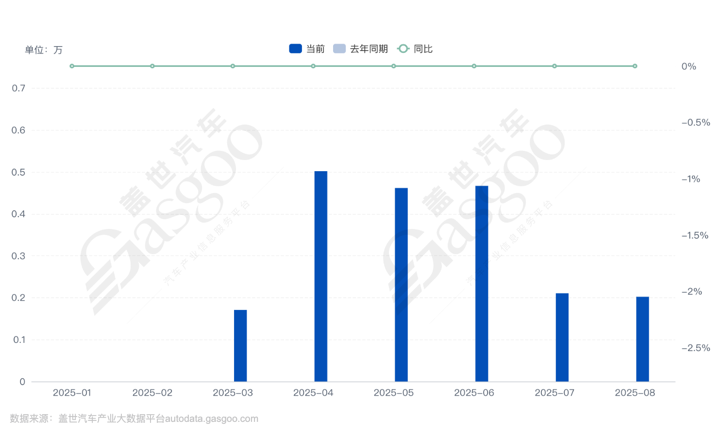 半年一改款，腾势N9再战高端
