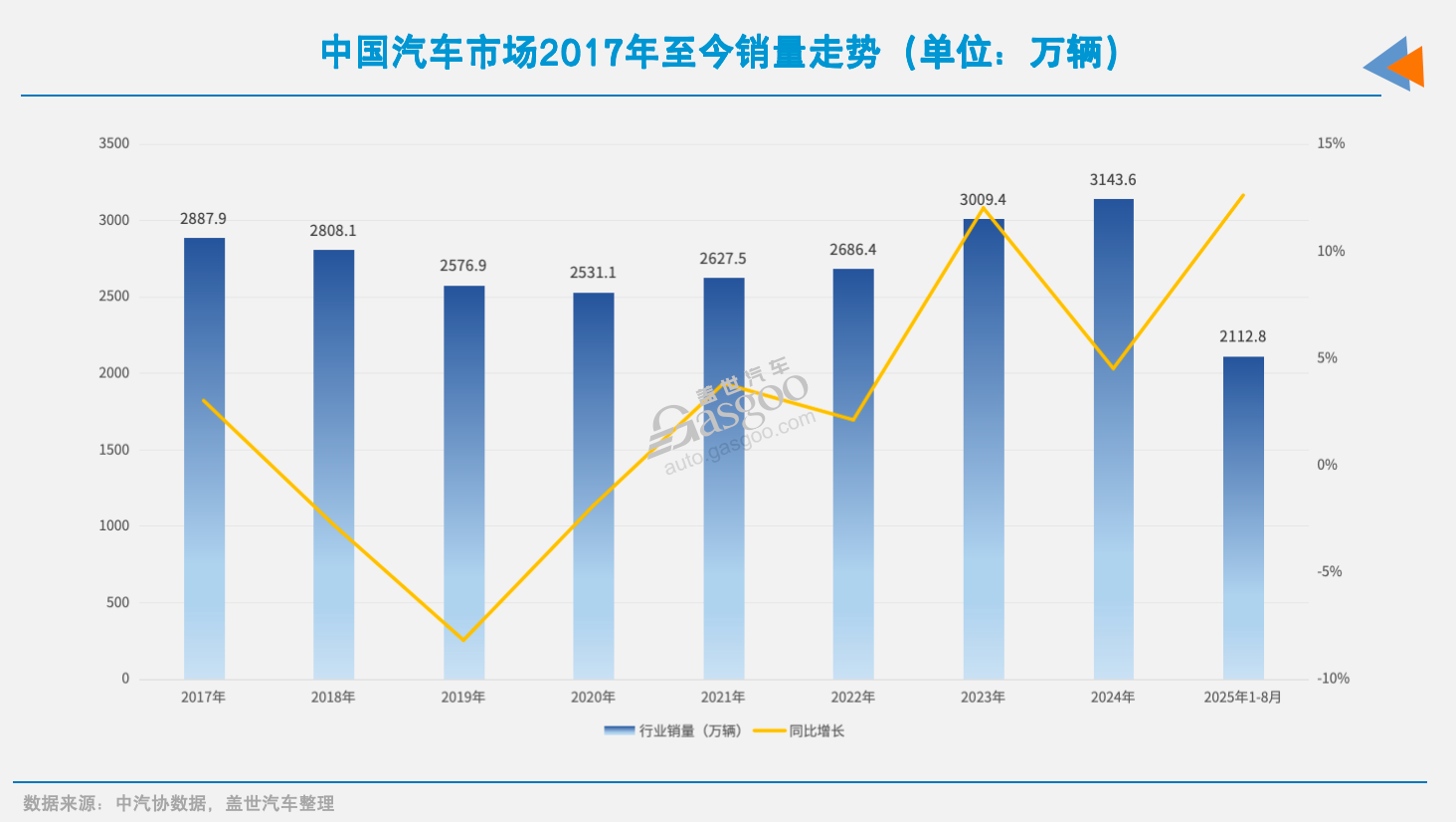 十五五，车市竞争才到中场