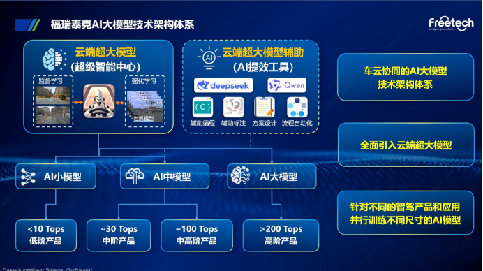 福瑞泰克：以算法与工程创新，推动全民智能辅助驾驶时代普惠落地