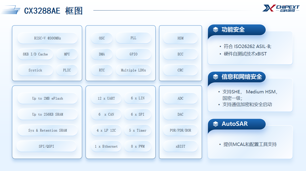 芯科集成：芯科集成助力RISC-V车规芯片的创新与突破
