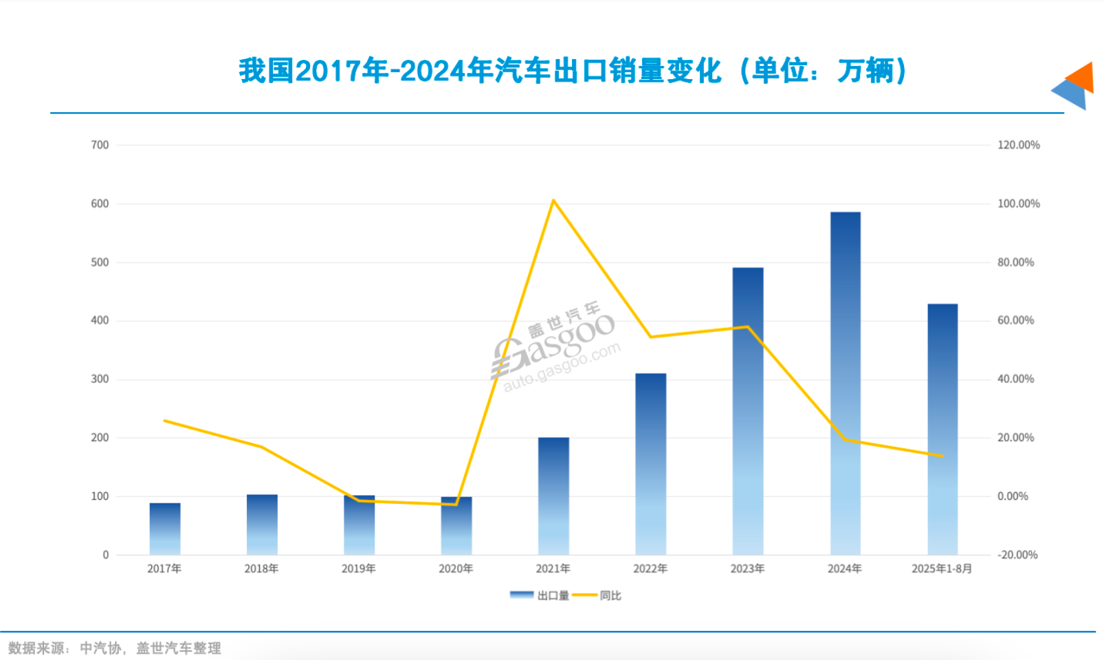 车企出海，不能再快了