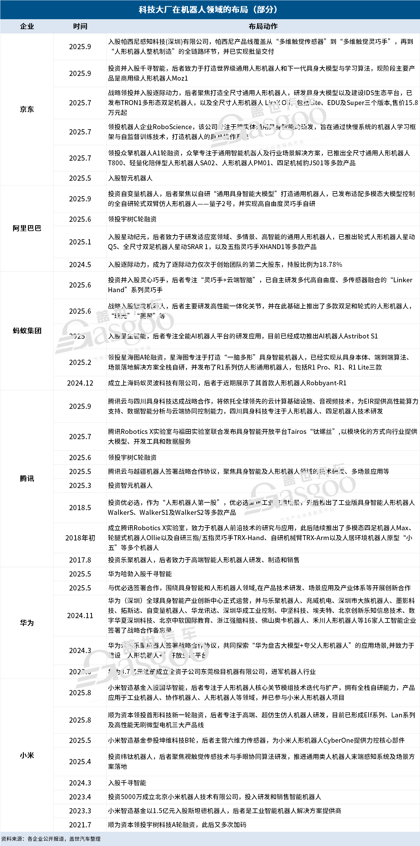 百亿资本狂涌，科技大厂暗战具身智能