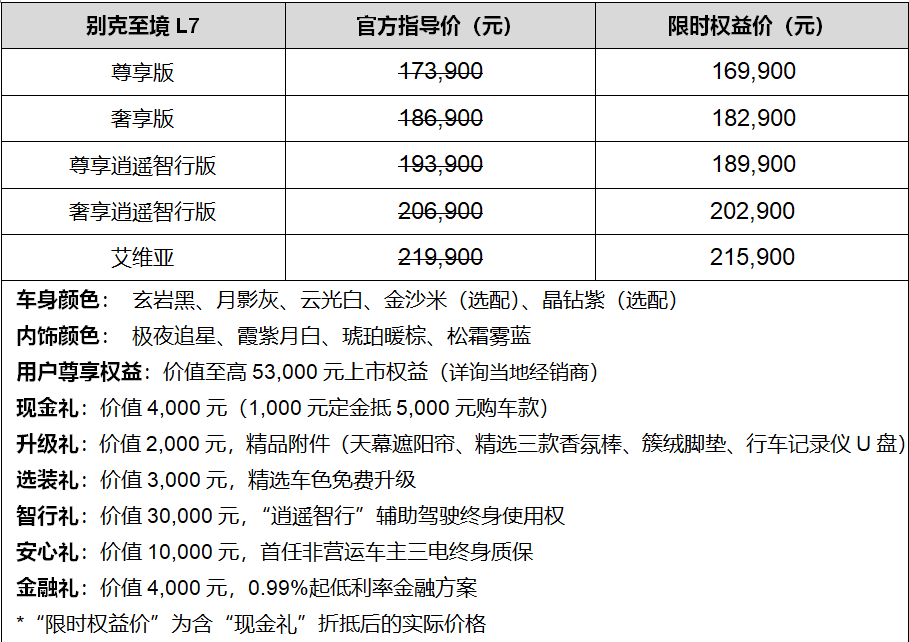 新时代B级车开创者 别克至境L7正式上市，限时权益价16.99万~21.59万元