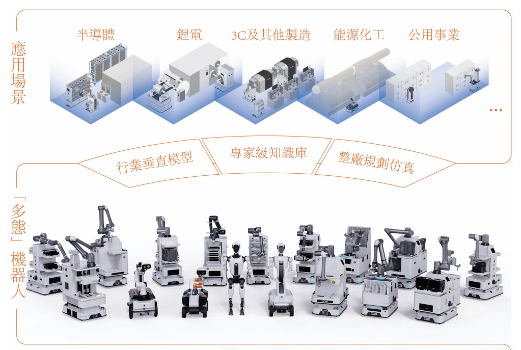 机器人军团“排队赴港”，优艾智合冲刺“移动操作机器人第一股”