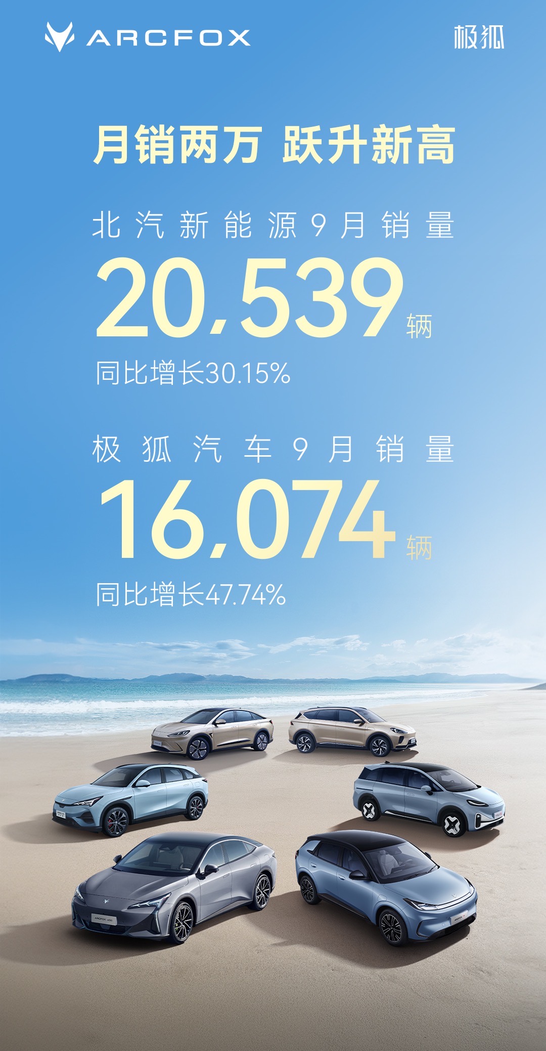 北汽新能源9月销量20539辆