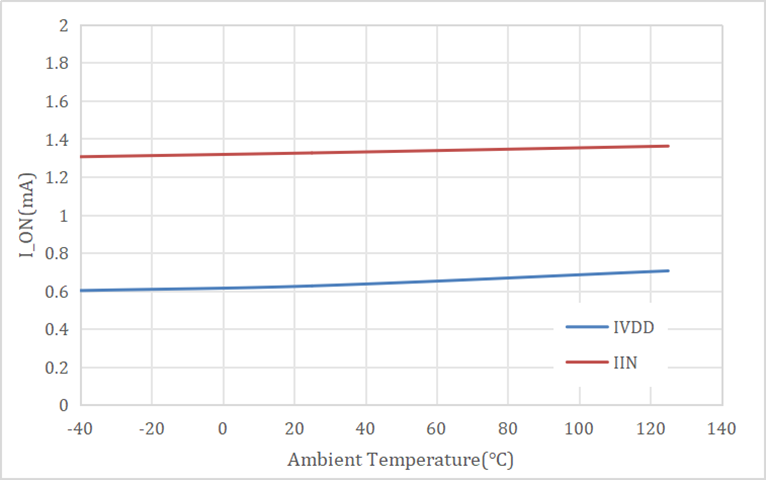 车规认证 + 集成工艺双buff！思瑞浦高边开关TPW20400QQ守护ADAS稳定