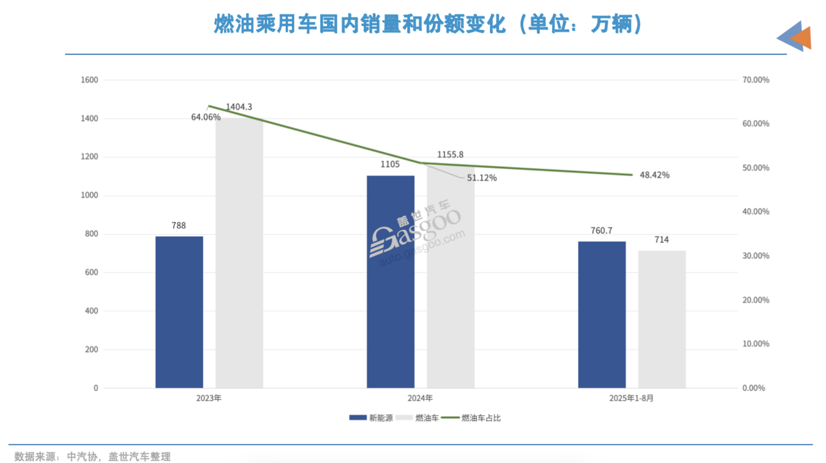 9月车企销量TOP10：赢家到底是谁？