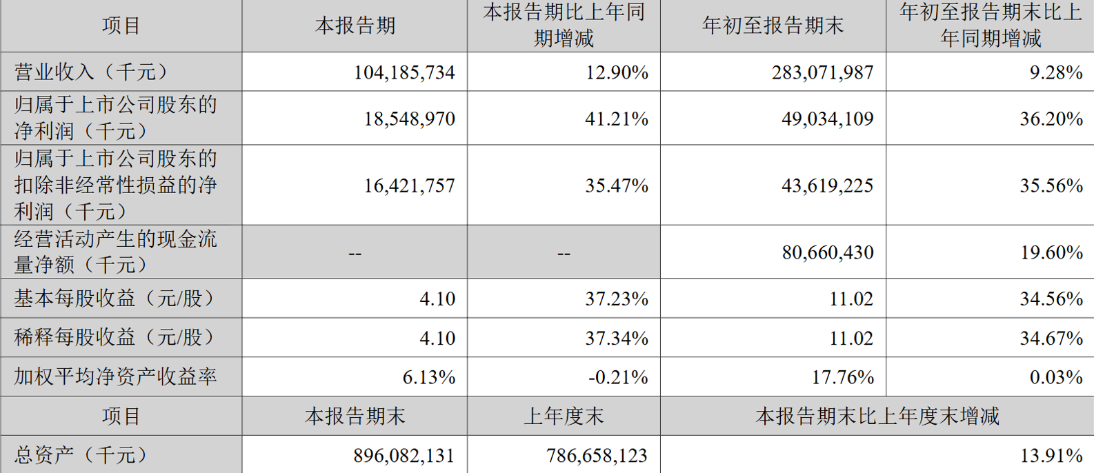 宁德时代为何也执着于做换电？