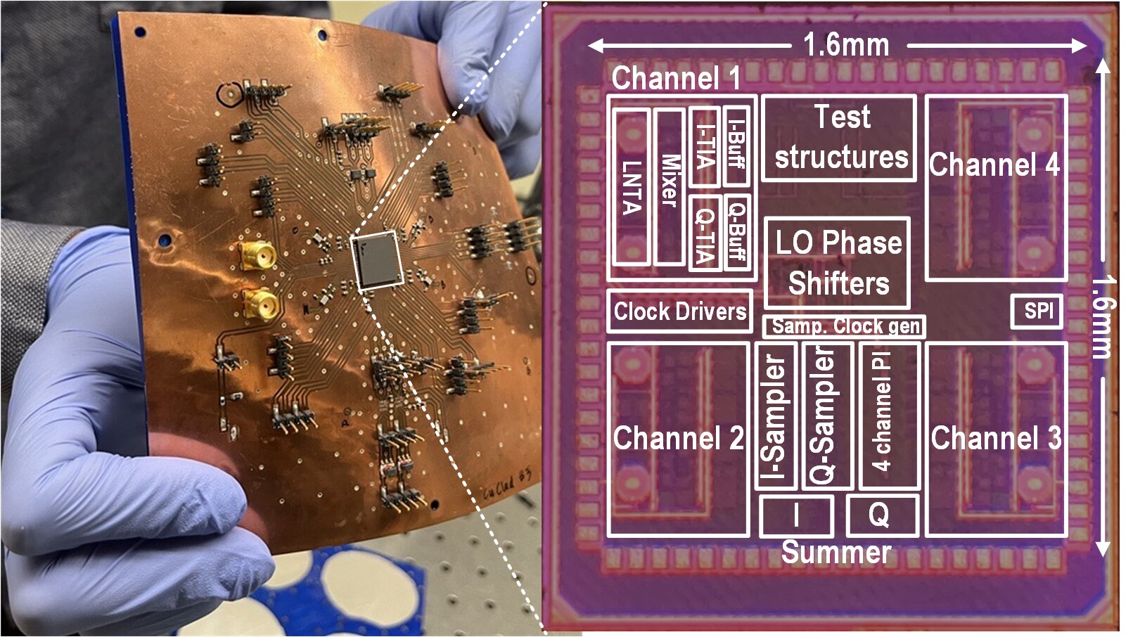 华盛顿州立大学开发出用于柔性无线系统的3D打印天线阵列