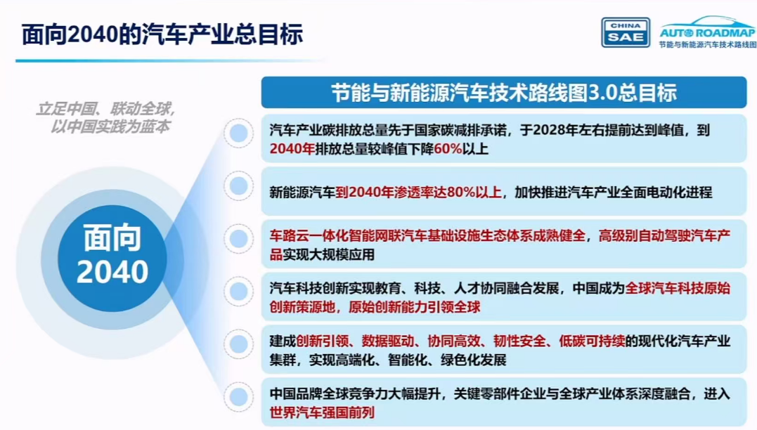 剧透2040年未来汽车：新能源车占比超80%，L3自动驾驶普及！
