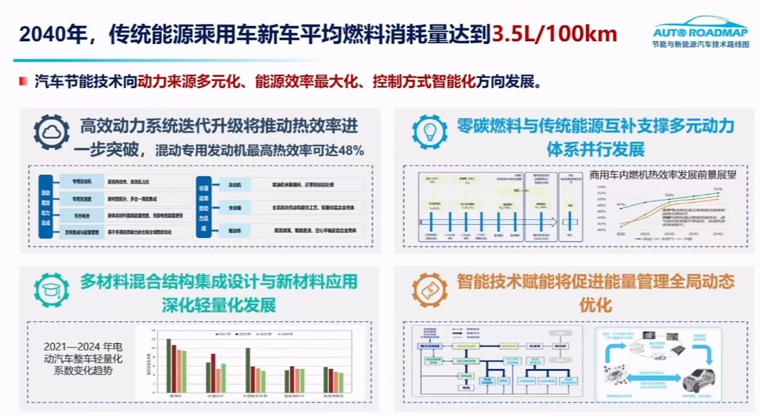 剧透2040年未来汽车：新能源车占比超80%，L3自动驾驶普及！