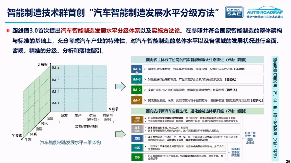 剧透2040年未来汽车：新能源车占比超80%，L3自动驾驶普及！