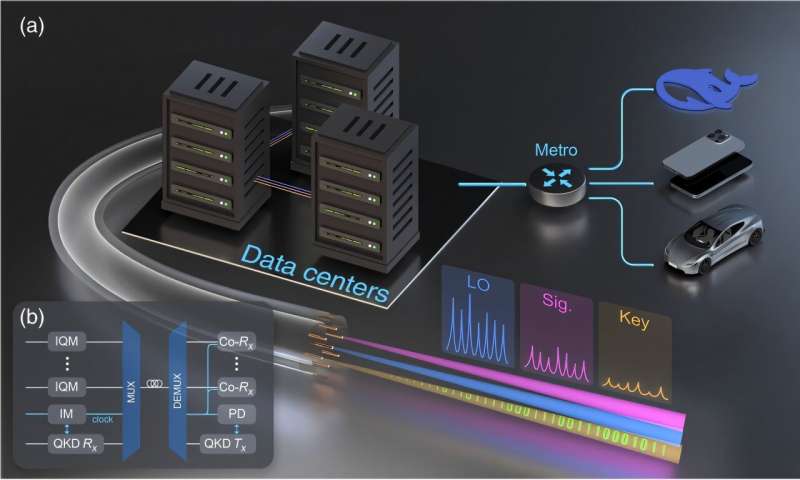 safer-quantum-secured.jpg