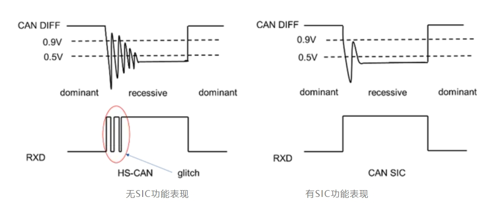 国内首颗!思瑞浦TPT1462xQ斩获C&S/VeLIO/IHR三证,权威认证再启新程