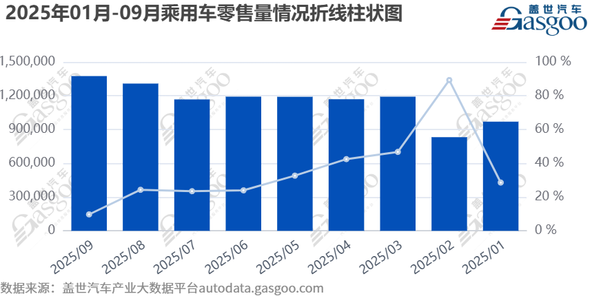 燃油车“逆势回暖”，是短暂反弹还是价值回归？