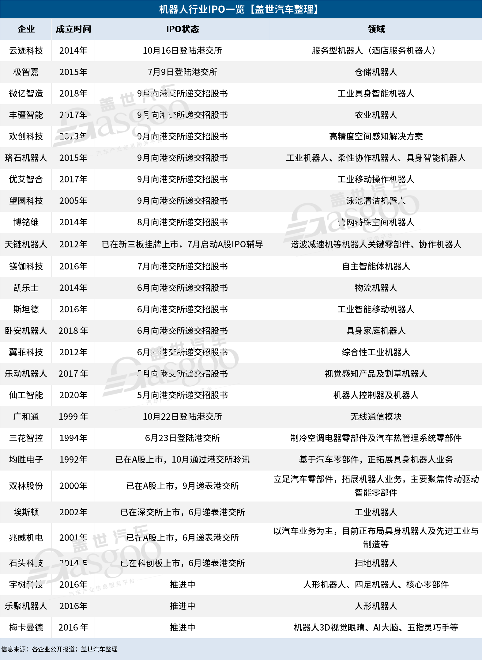 机器人IPO狂飙：近30家企业竞速，繁荣还是虚火？