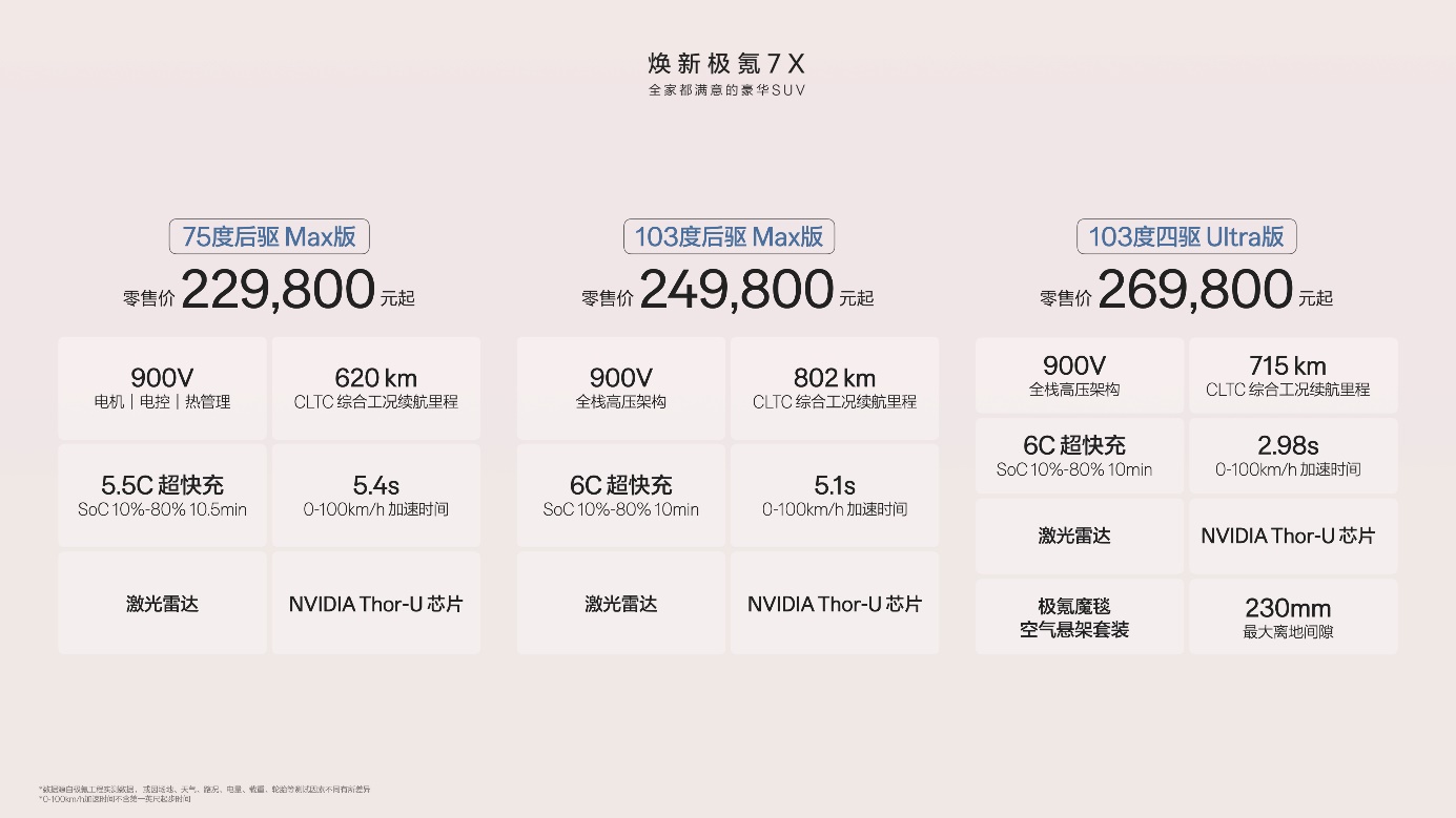 交付10万辆后，极氪7X焕新再出发