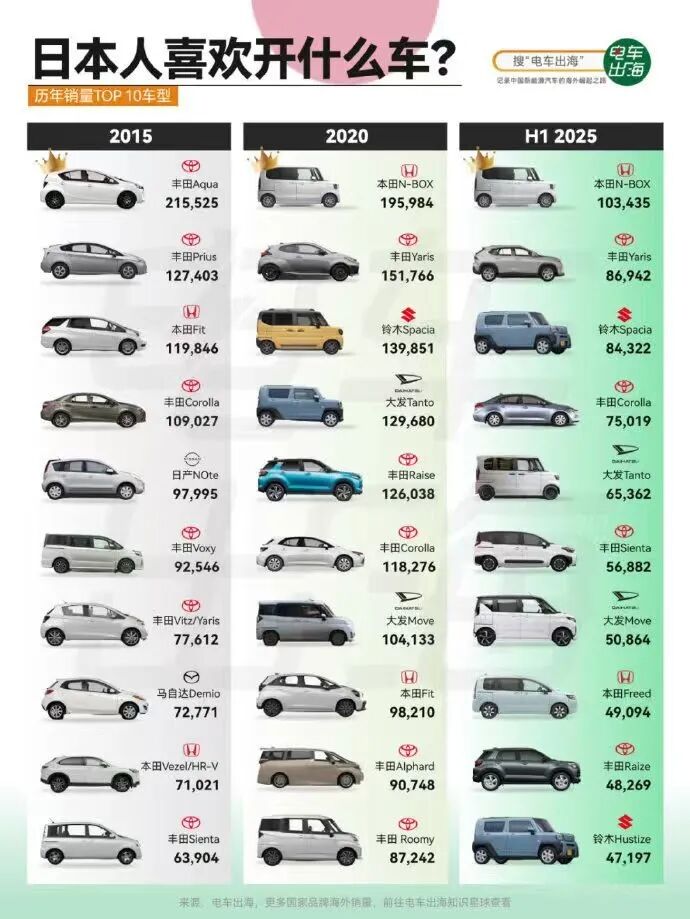 就算日本车不受待见,东京车展依然值得细看
