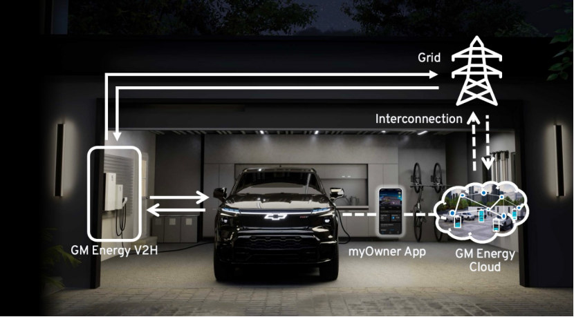 通用因电动汽车业务压力暂裁5,500名员工