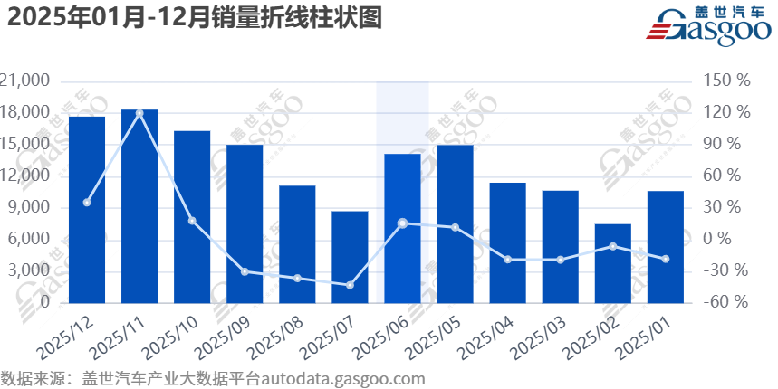 江淮“阵痛”难止?